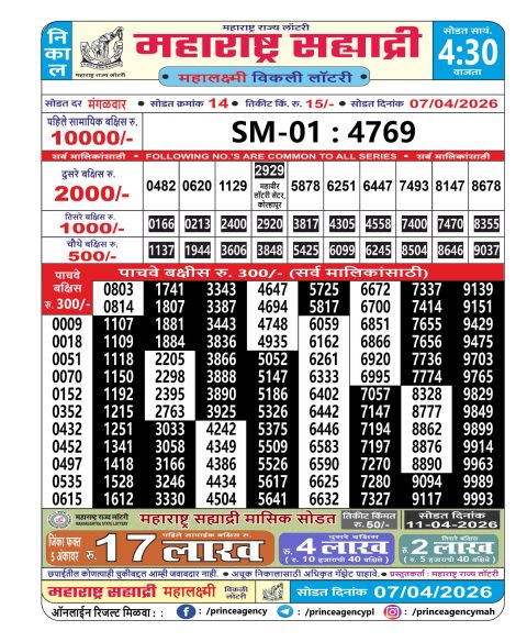 Everest Result Today Dear Lottery Chart