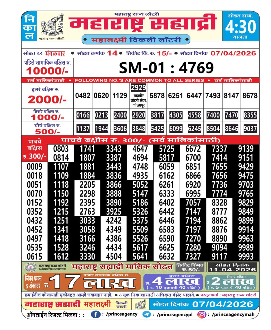 Everest Result Today Dear Lottery Chart