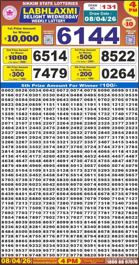 Everest Result Today Dear Lottery Chart