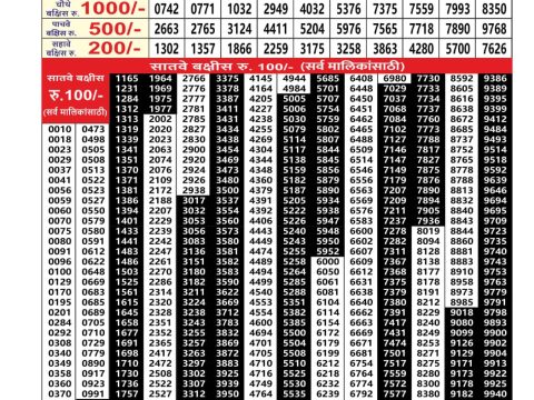 Everest Result Today Dear Lottery Chart