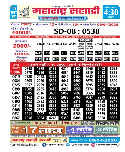 Maharashtra Sahyadri Lottery Result 09.04.26 Everest Result Today Dear Lottery Chart
