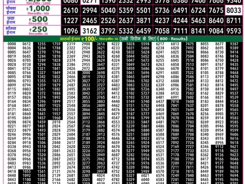 Everest Result Today Dear Lottery Chart