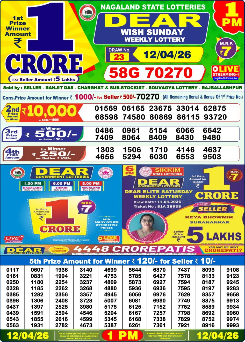 Everest Result Today Dear Lottery Chart