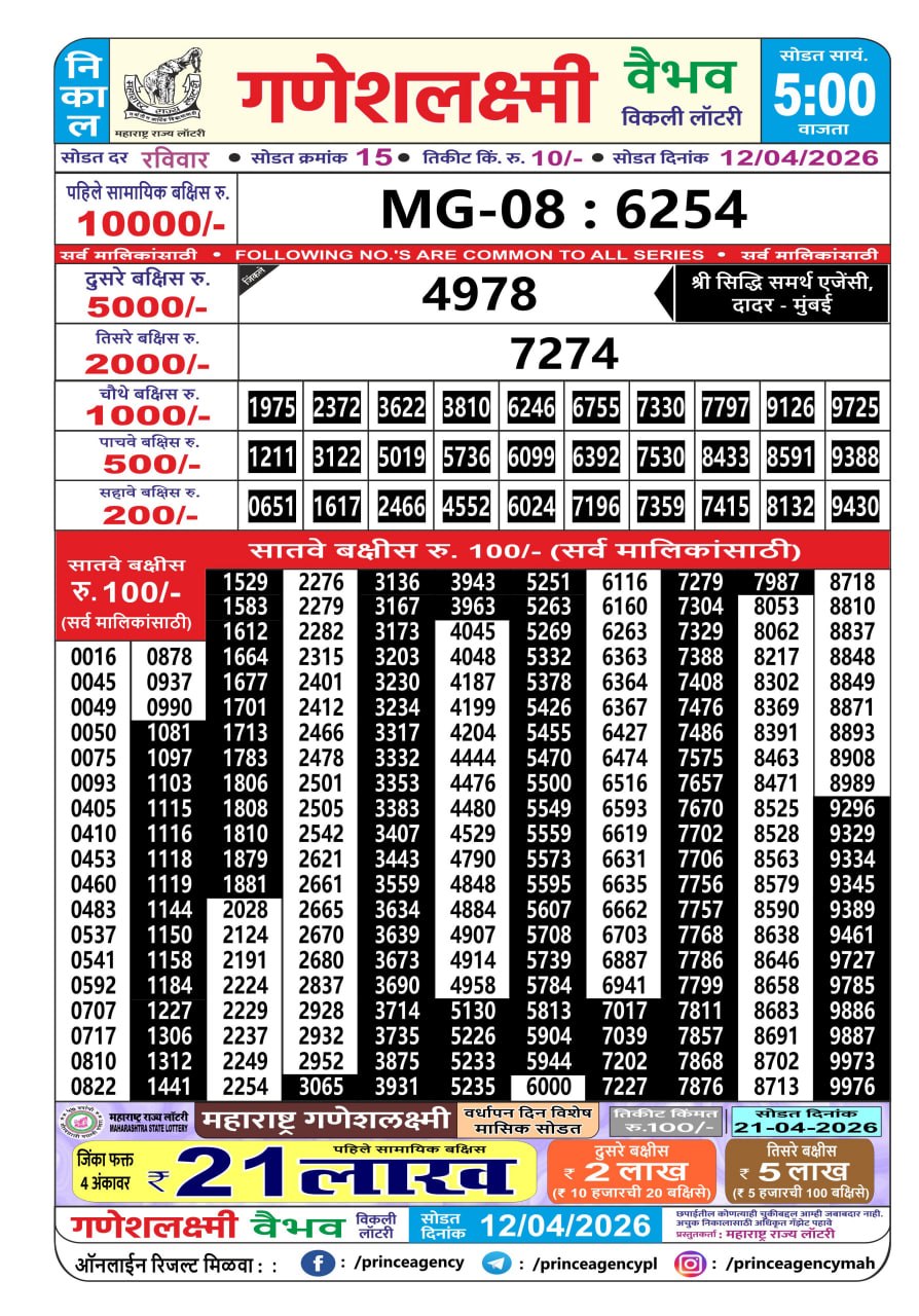 Everest Result Today Dear Lottery Chart