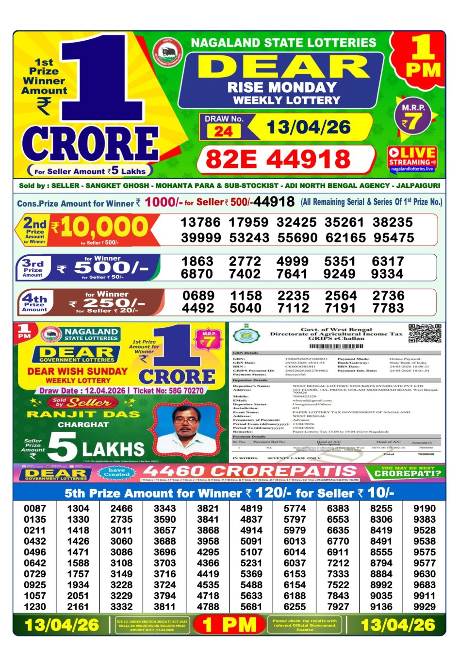 Everest Result Today Dear Lottery Chart