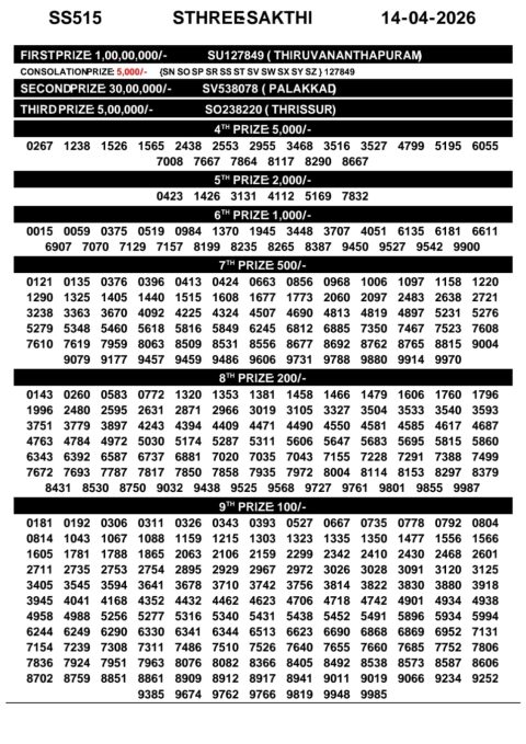 Sthree Sakthi SS-515 Kerala Lottery Result Today 14.12.26 Everest Result Today Dear Lottery Chart
