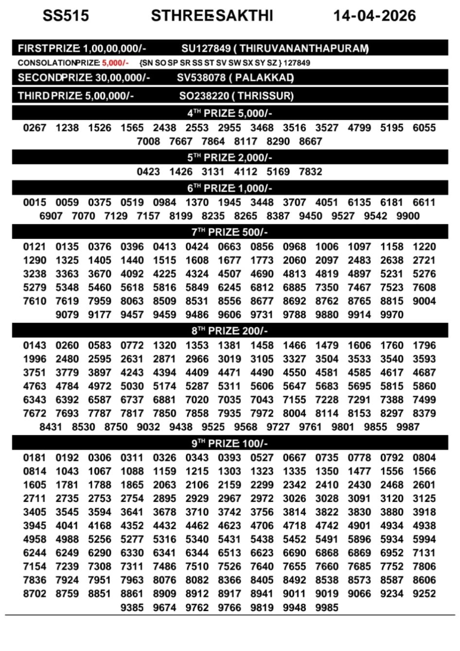 Everest Result Today Dear Lottery Chart
