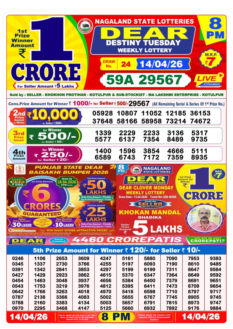 Everest Result Today Dear Lottery Chart