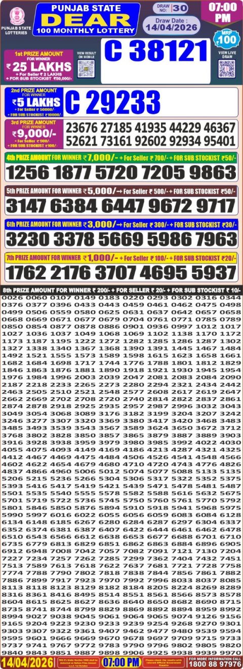 Punjab State 100 Monthly Lottery Result 14.04.26 Everest Result Today Dear Lottery Chart