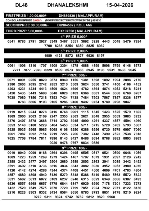 Dhanalekshmi DL-48 Kerala Lottery Result Today 15.04.26 Everest Result Today Dear Lottery Chart