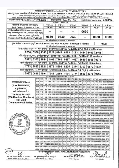 Maharashtra Akshay Lottery Result 15.04.26 Everest Result Today Dear Lottery Chart
