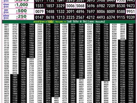 Everest Result Today Dear Lottery Chart