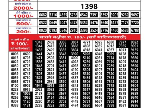 Everest Result Today Dear Lottery Chart