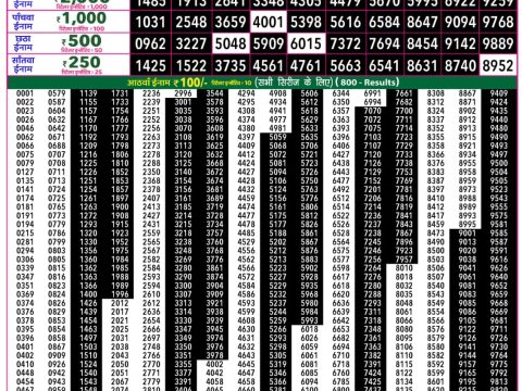 Everest Result Today Dear Lottery Chart