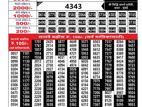 Everest Result Today Dear Lottery Chart