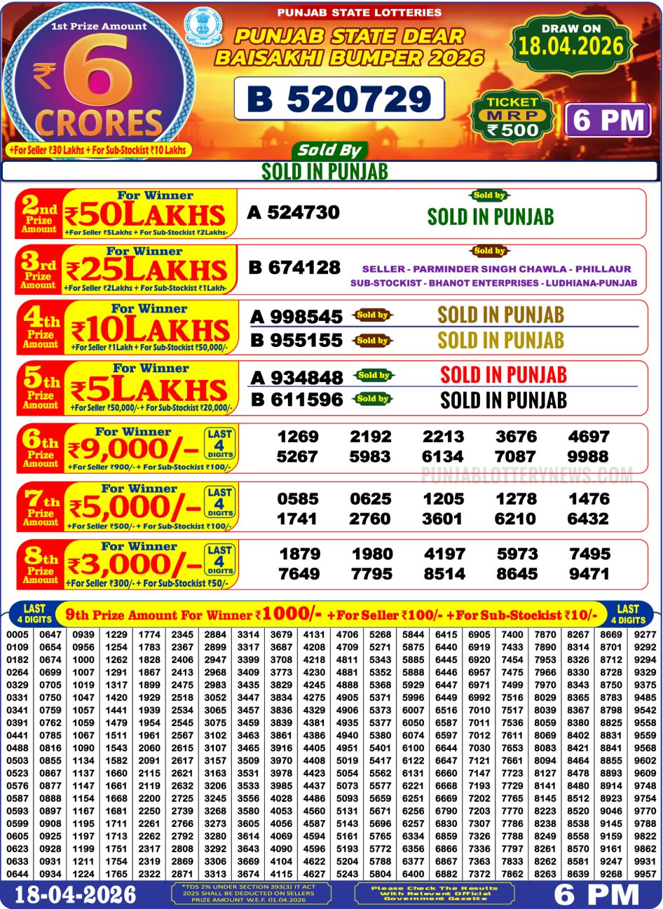 Punjab State Lottery Baisakhi Bumper Result 18.04.26 Everest Result Today Dear Lottery Chart