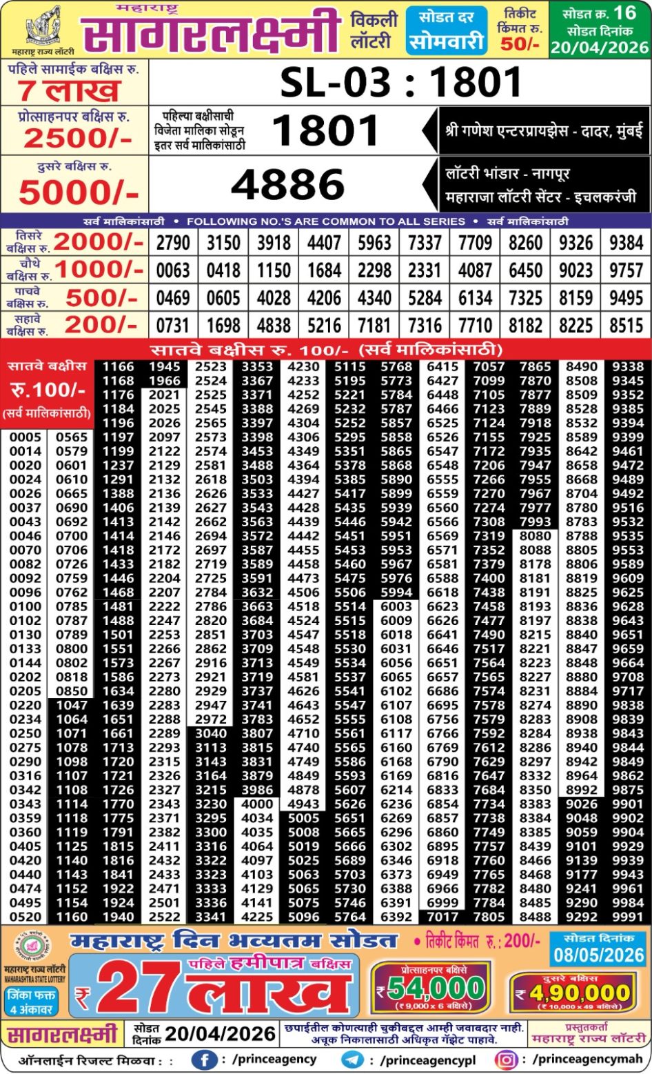 Everest Result Today Dear Lottery Chart