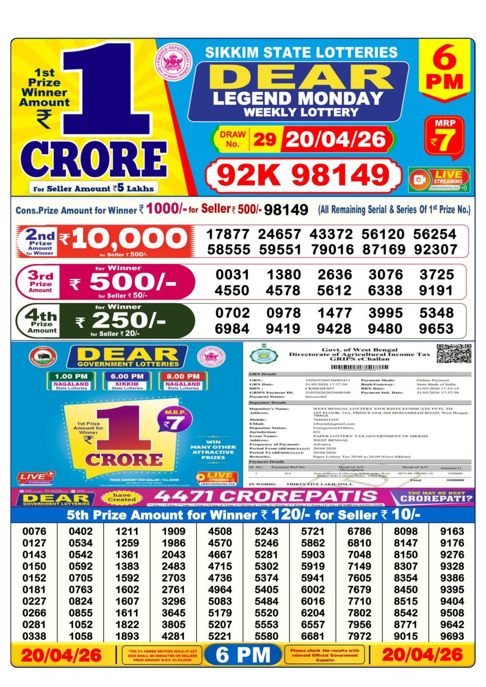 Everest Result Today Dear Lottery Chart