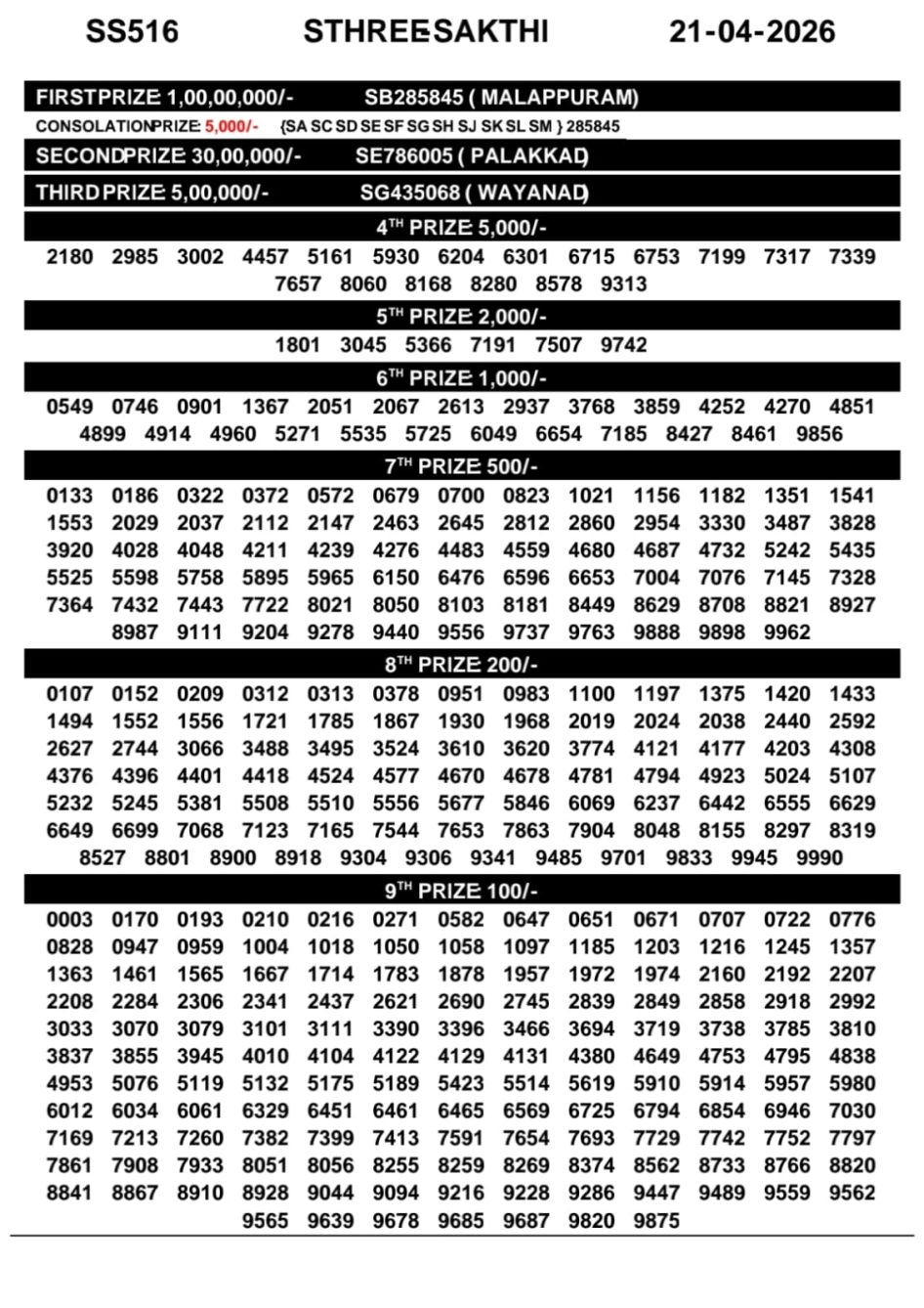 Everest Result Today Dear Lottery Chart