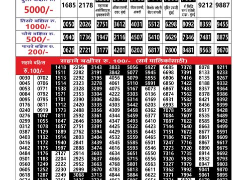 Everest Result Today Dear Lottery Chart