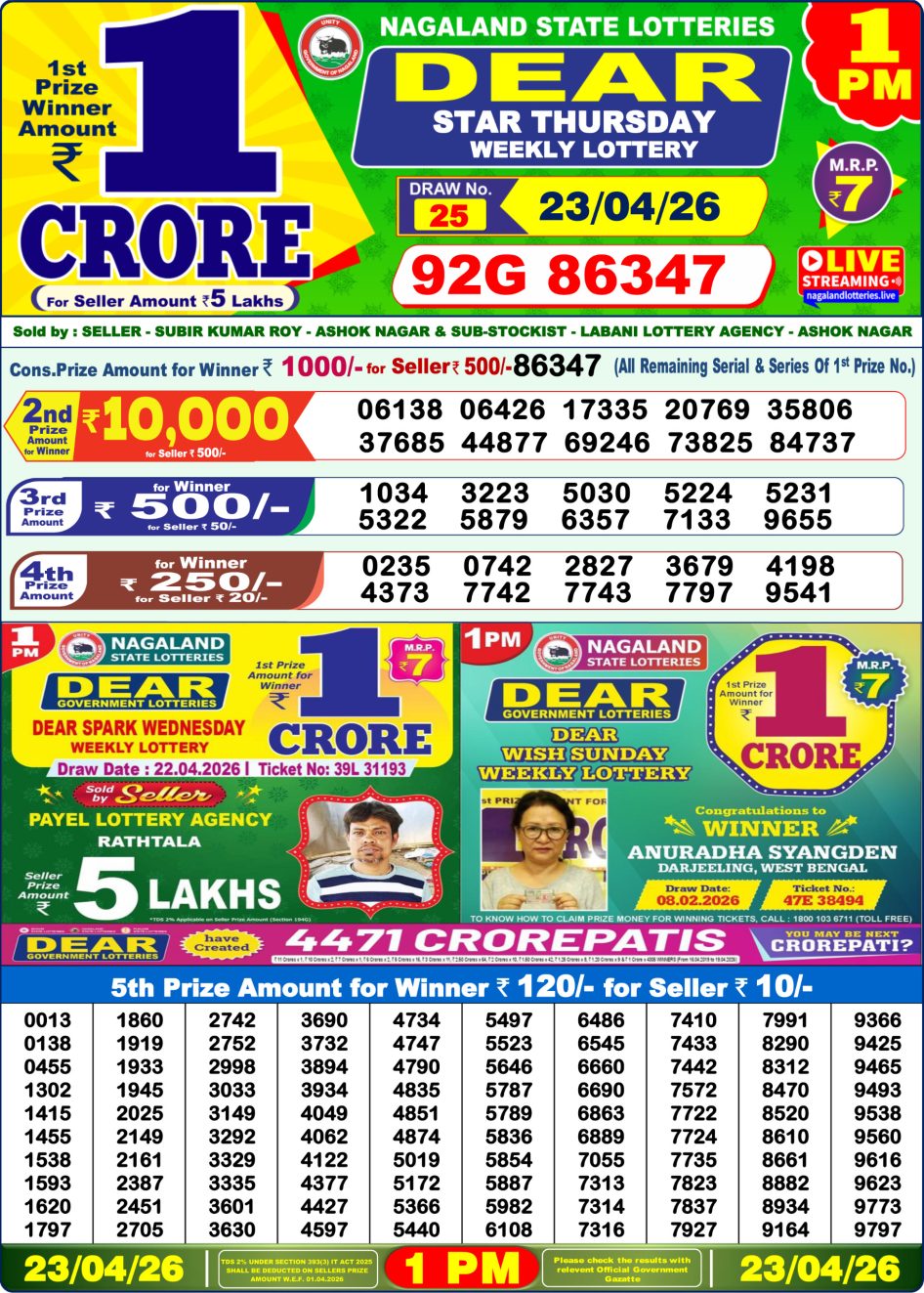 Everest Result Today Dear Lottery Chart