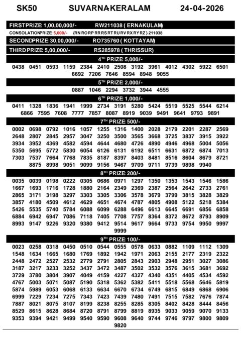Everest Result Today Dear Lottery Chart