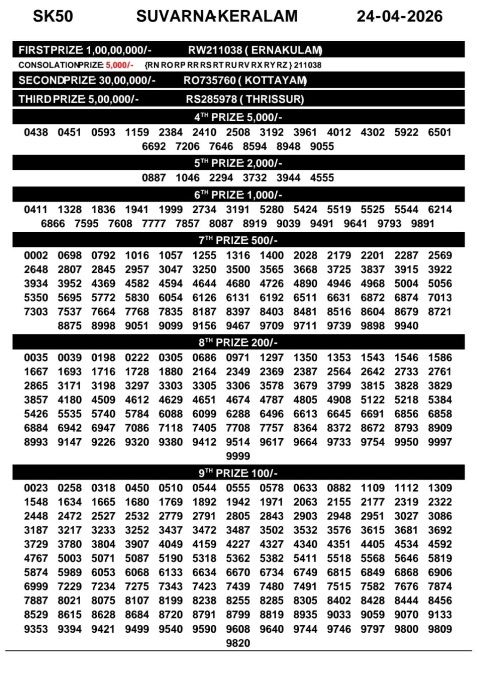 Everest Result Today Dear Lottery Chart
