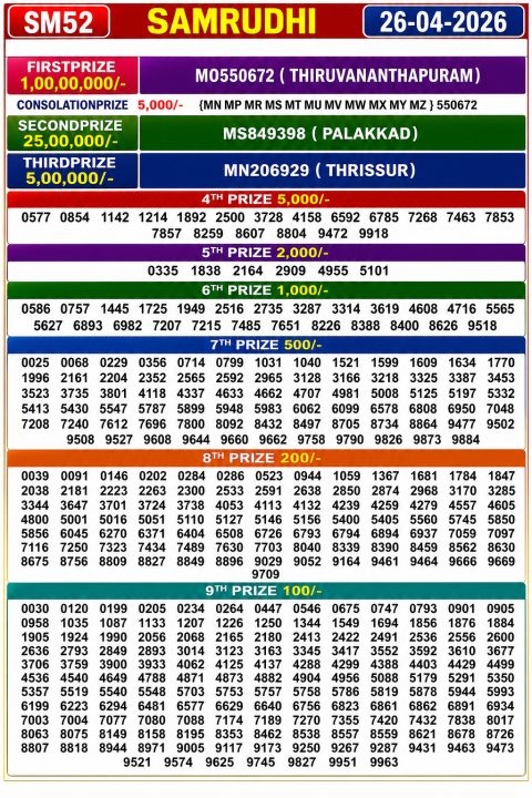 Everest Result Today Dear Lottery Chart