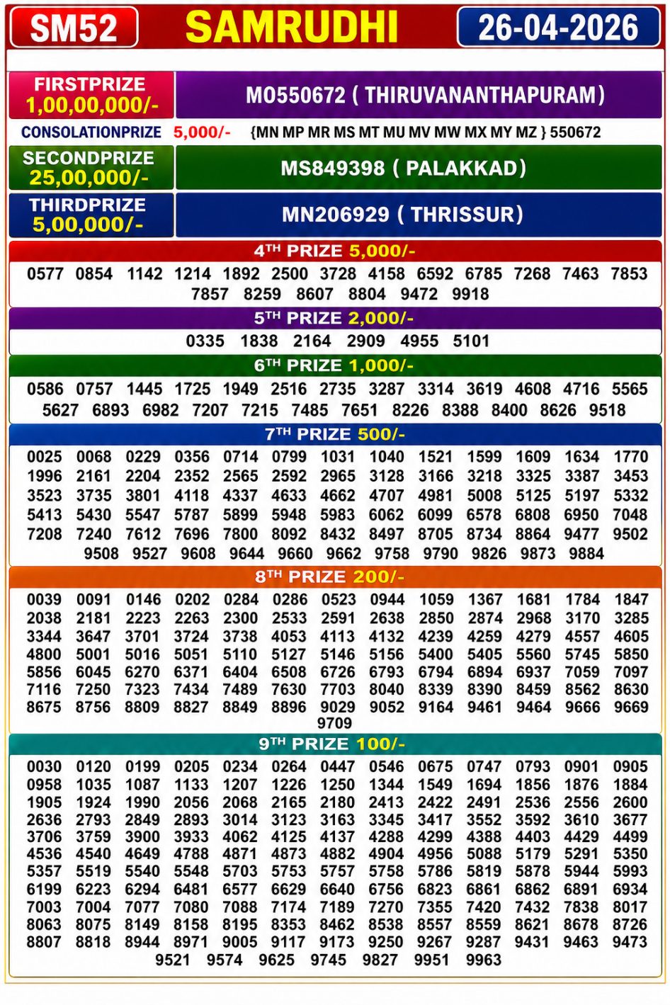 Everest Result Today Dear Lottery Chart