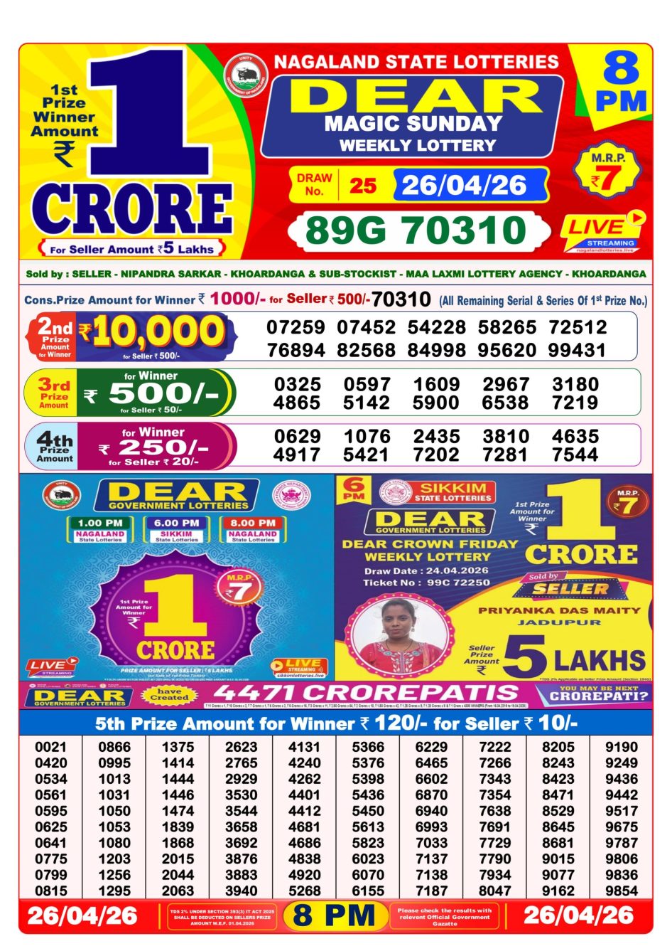 Everest Result Today Dear Lottery Chart