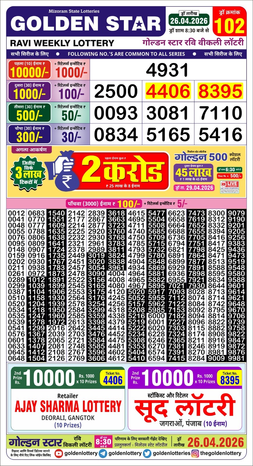 Everest Result Today Dear Lottery Chart