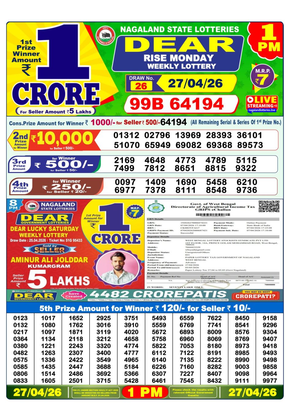 Everest Result Today Dear Lottery Chart