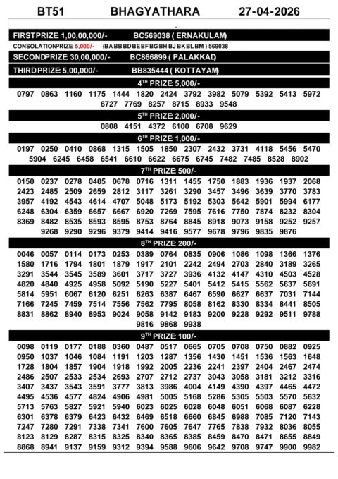 Everest Result Today Dear Lottery Chart