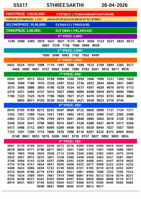 Everest Result Today Dear Lottery Chart