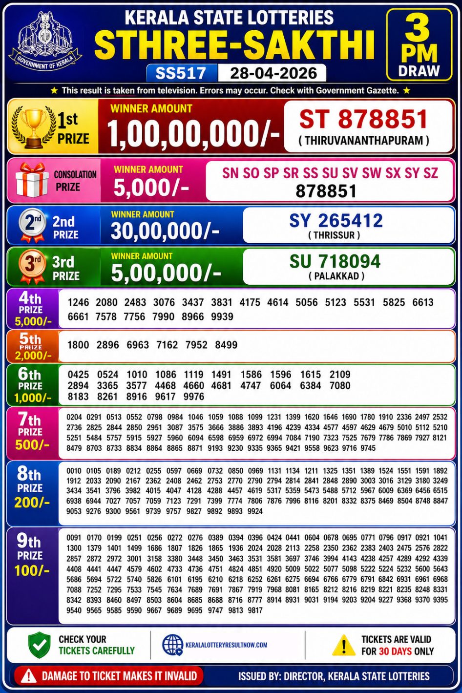 Everest Result Today Dear Lottery Chart