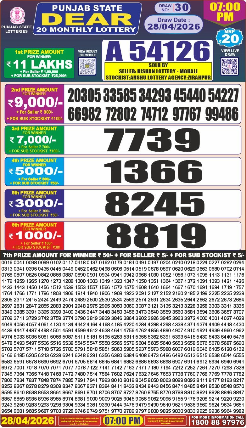 Everest Result Today Dear Lottery Chart
