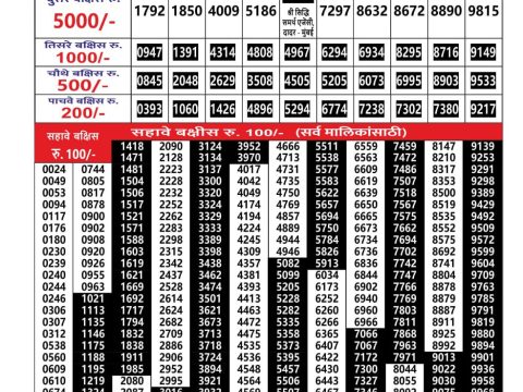 Everest Result Today Dear Lottery Chart