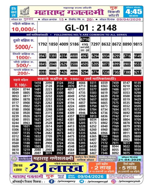 Maharashtra Gajlaxmi Lottery Result 09.04.26 Everest Result Today Dear Lottery Chart