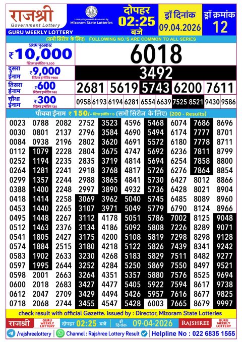 Rajshree Daily Lottery 2.25pm Result 09.04.26 Everest Result Today Dear Lottery Chart
