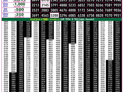 Everest Result Today Dear Lottery Chart