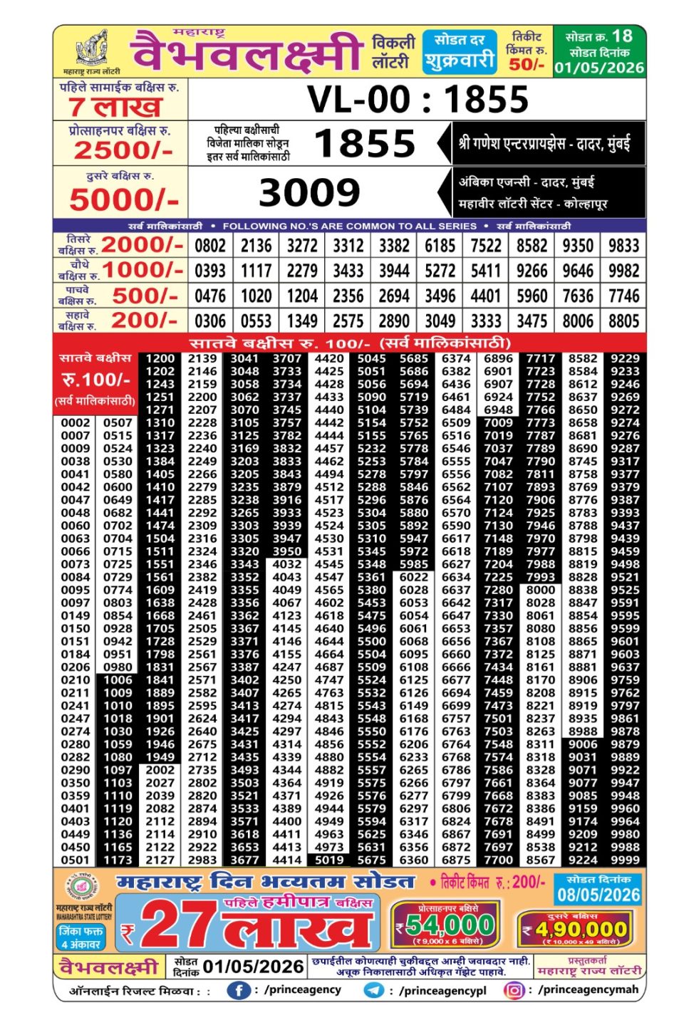 Everest Result Today Dear Lottery Chart
