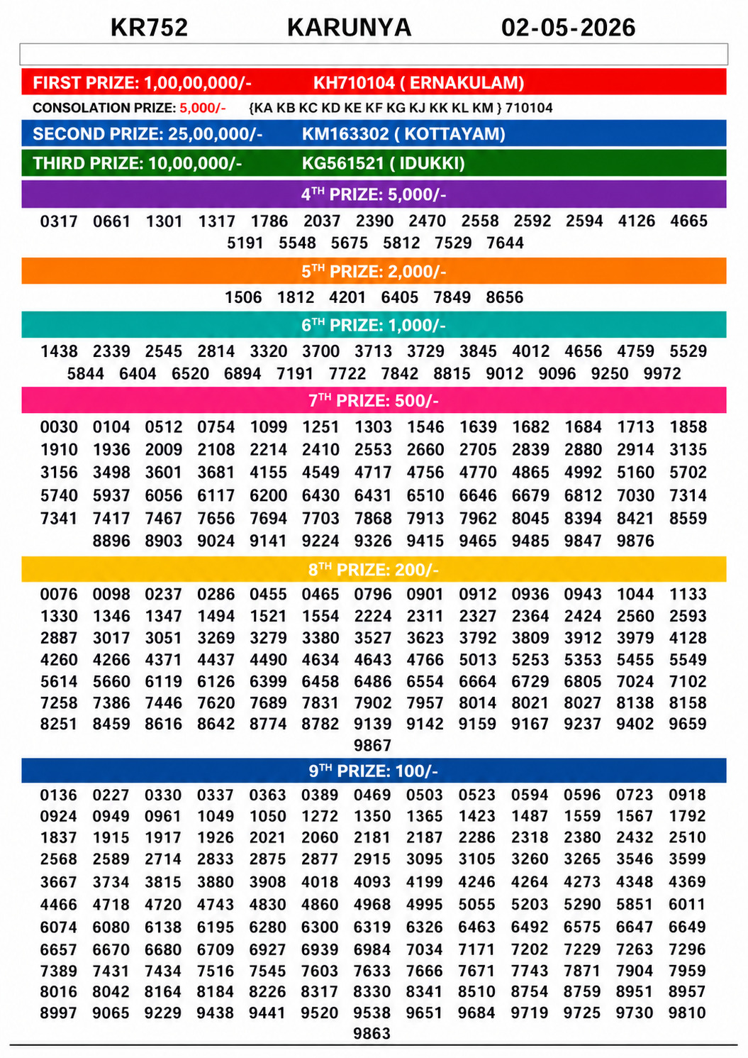 Everest Result Today Dear Lottery Chart
