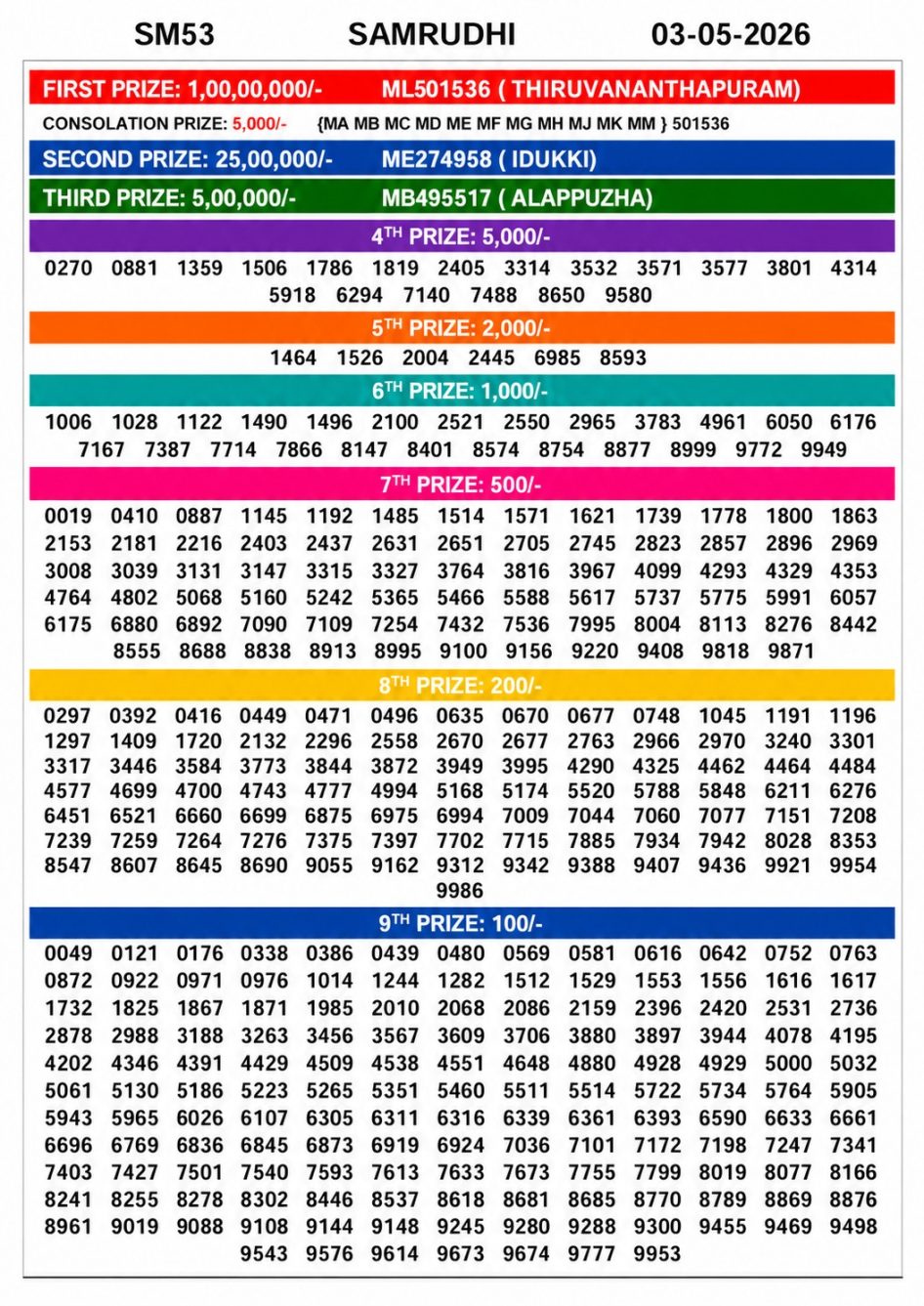 Everest Result Today Dear Lottery Chart