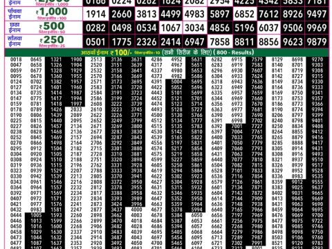 Everest Result Today Dear Lottery Chart
