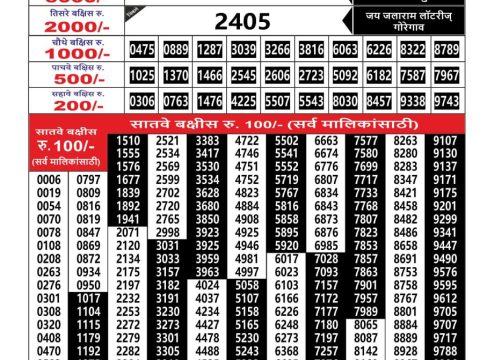 Everest Result Today Dear Lottery Chart