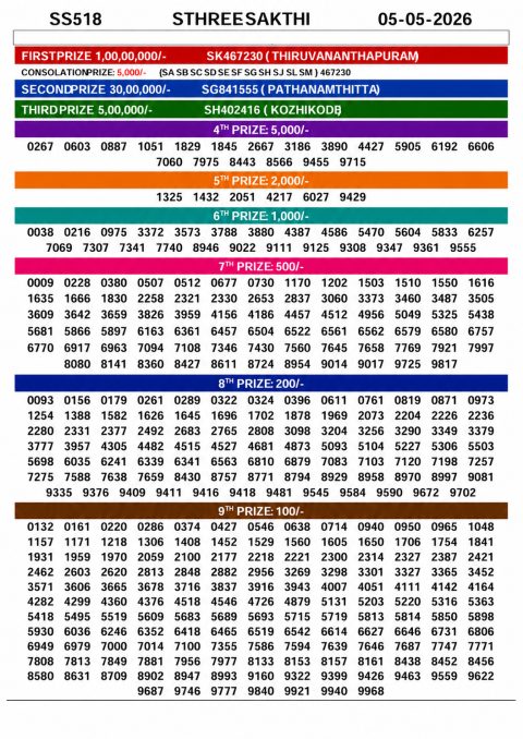 Everest Result Today Dear Lottery Chart