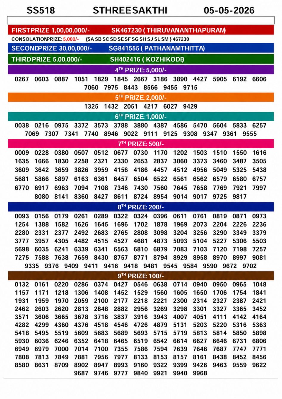 Everest Result Today Dear Lottery Chart