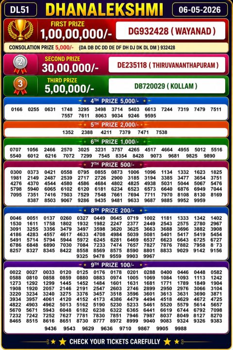 Everest Result Today Dear Lottery Chart