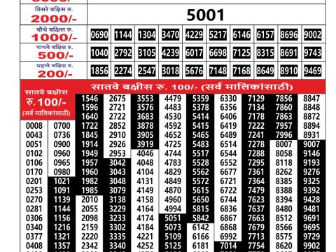 Everest Result Today Dear Lottery Chart