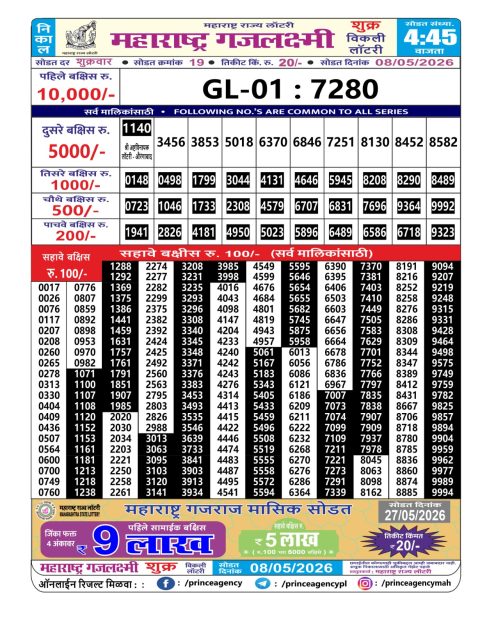 Everest Result Today Dear Lottery Chart